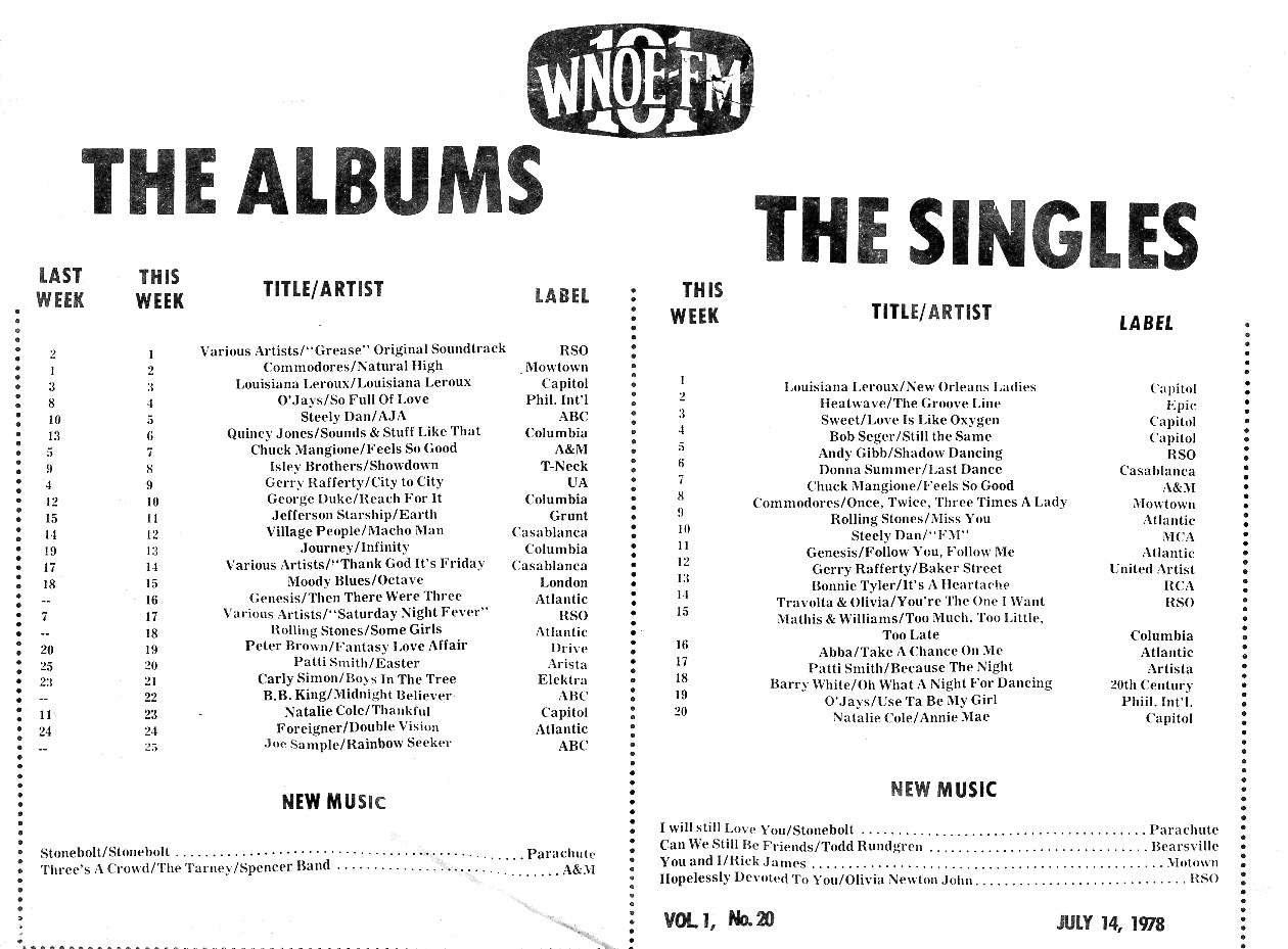 Charts 1978