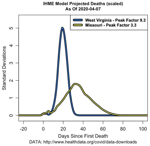 IHME Model