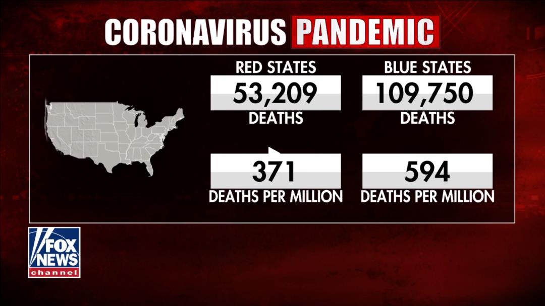 COVID case and death numbers for red states & blue ststes